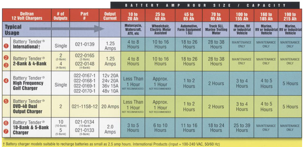 12 Volt Battery Charge Chart
