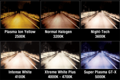 Sylvania Headlight Bulb Comparison Chart