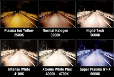 PIAA H7 Extreme White Plus halogeen lampen bulbs set 