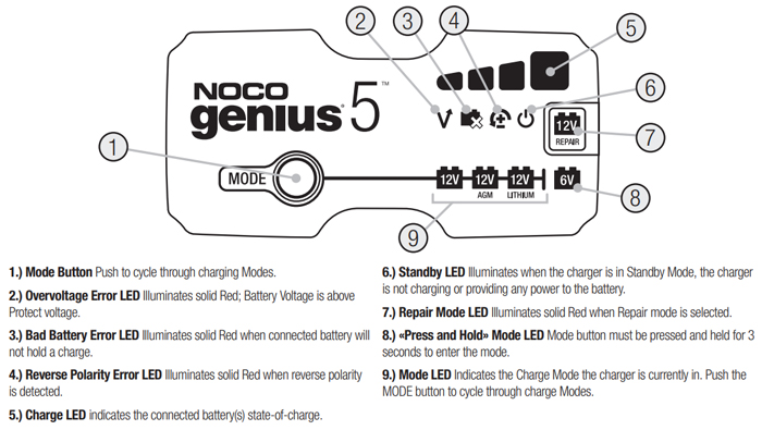 Review NOCO Genius 5 (Lead acid-lithium phosphate charger, 6v